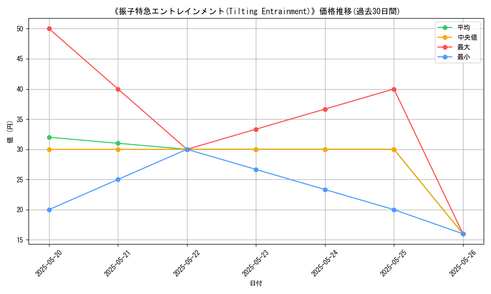 graph_card_108833