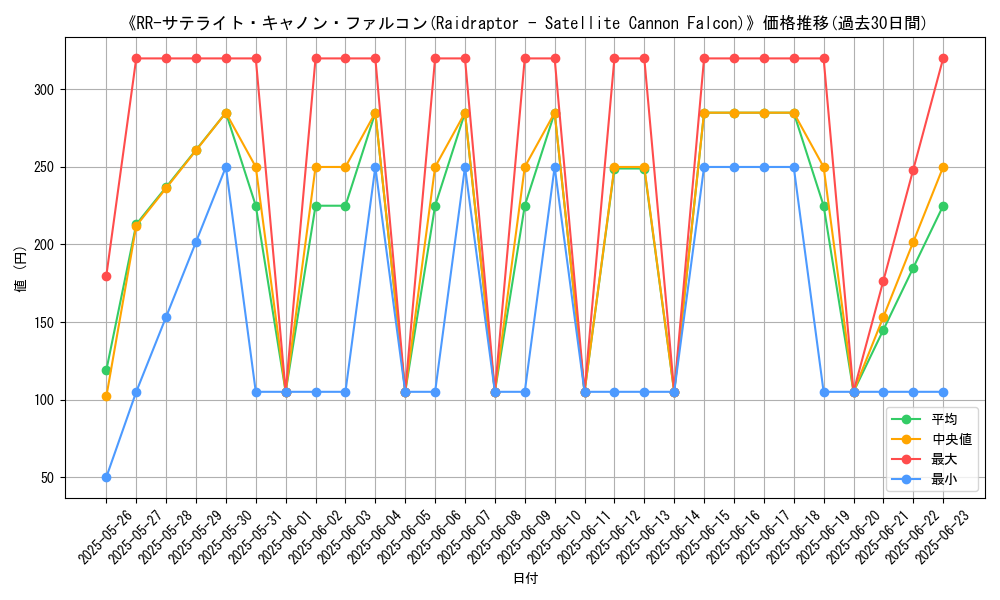 graph_card_108835