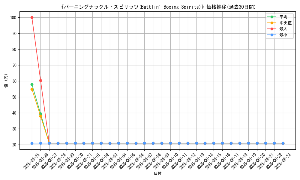 graph_card_108838