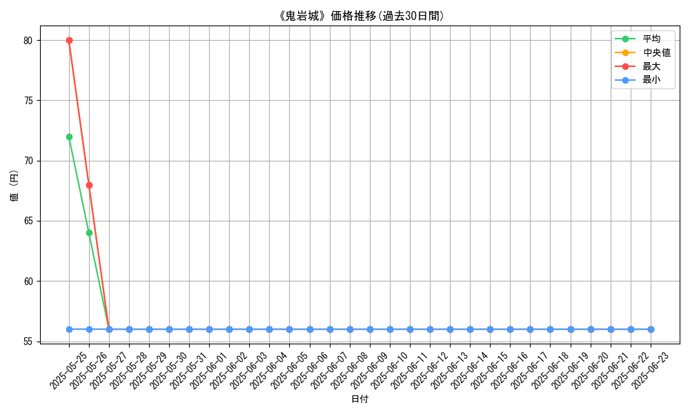 graph_card_108839