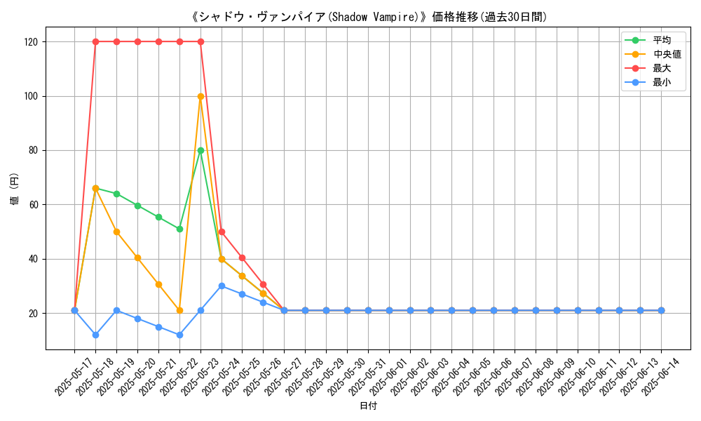 graph_card_108841