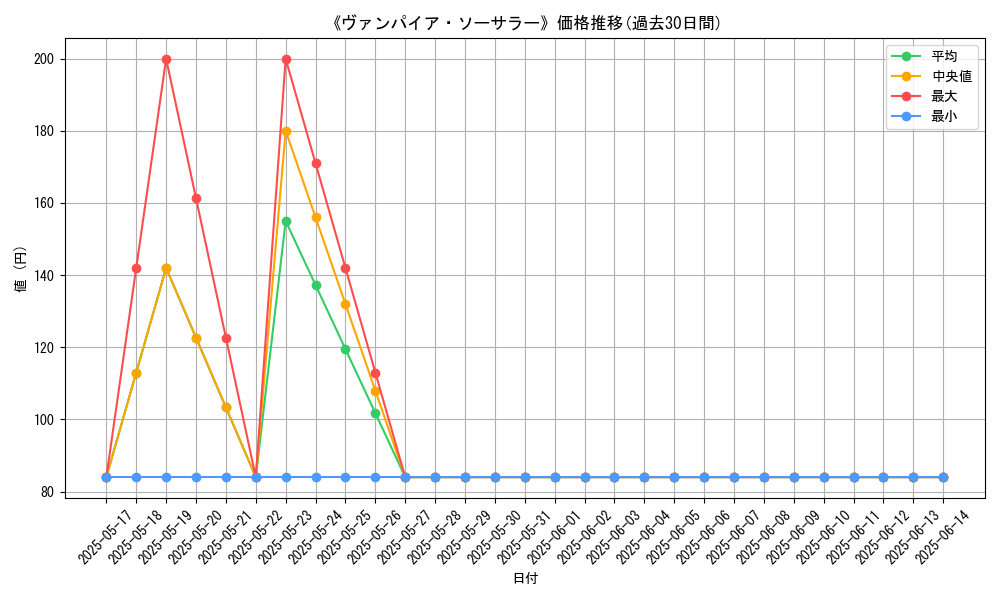 graph_card_108842