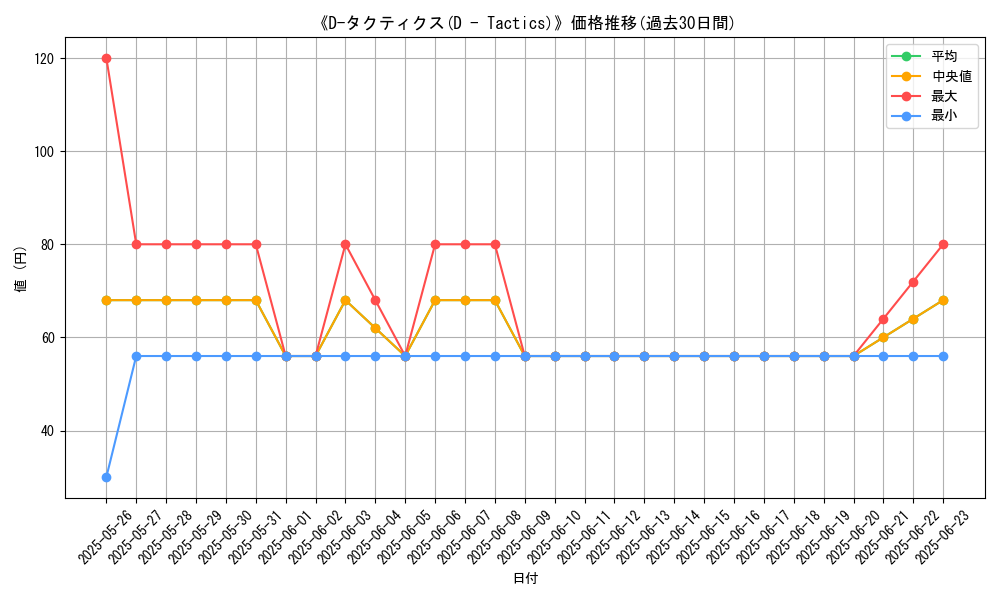 graph_card_108846
