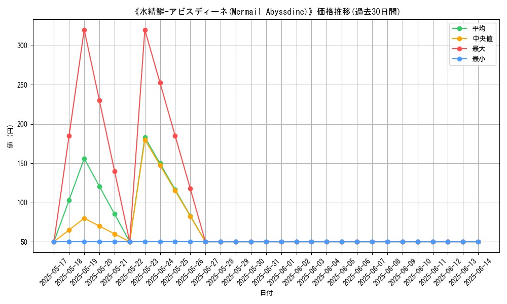 graph_card_108847