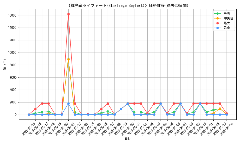 graph_card_108851