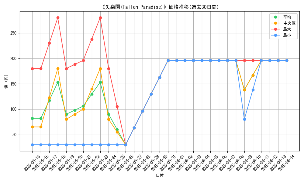 graph_card_108855