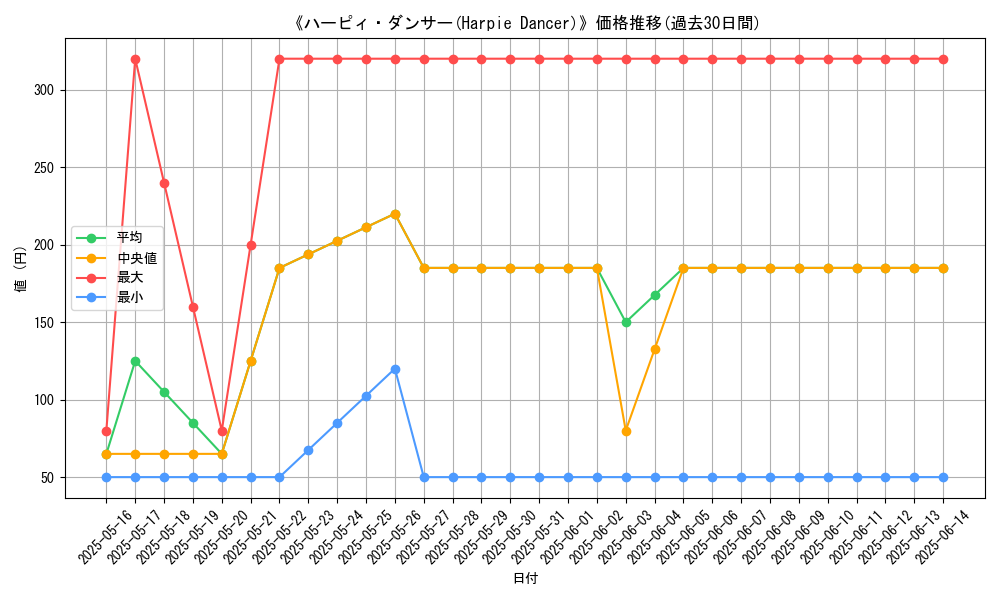 graph_card_108857