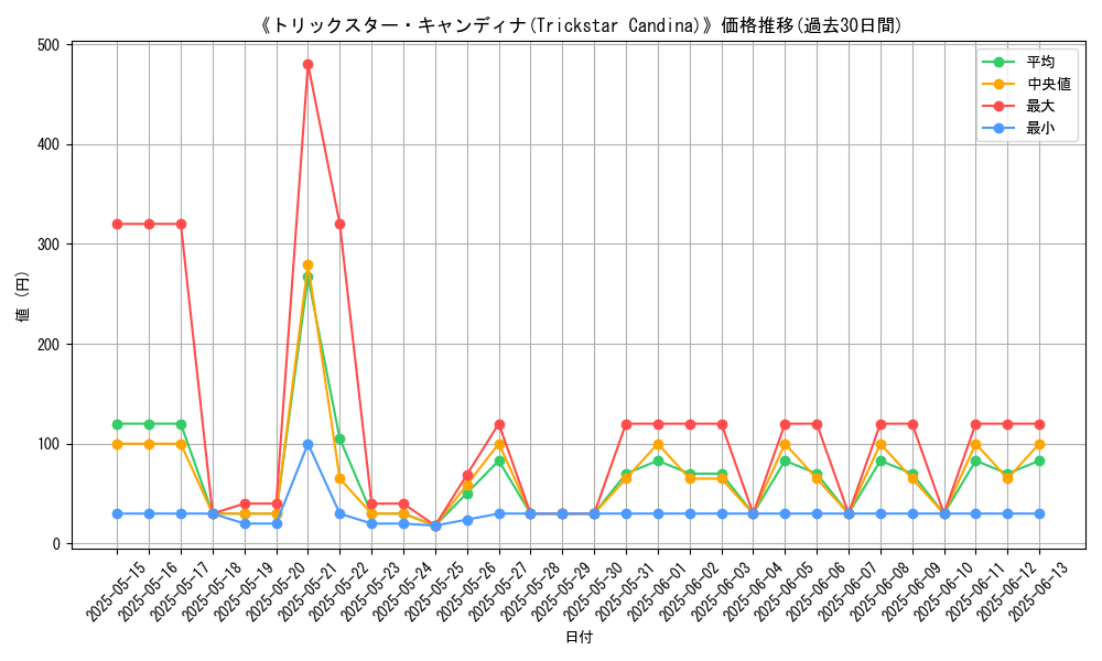 graph_card_108864