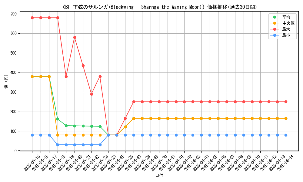 graph_card_108868