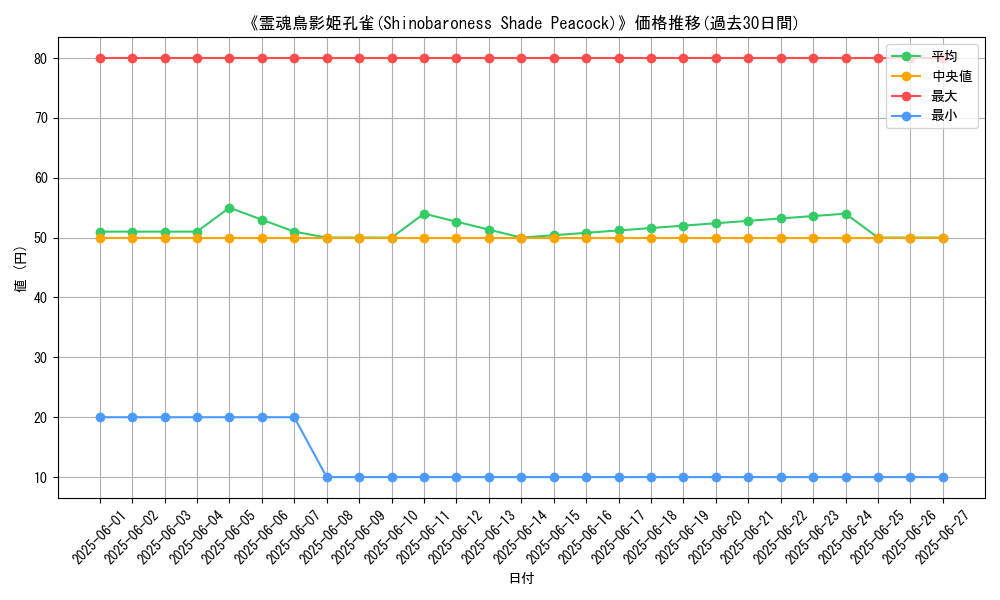 graph_card_108871