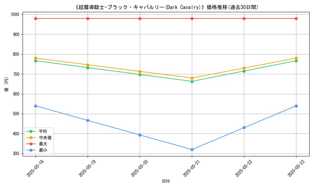 graph_card_108873