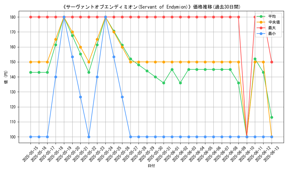 graph_card_108874