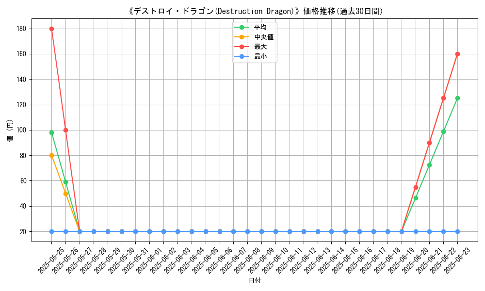 graph_card_108875