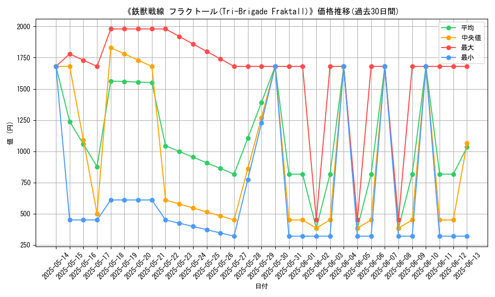 graph_card_108880