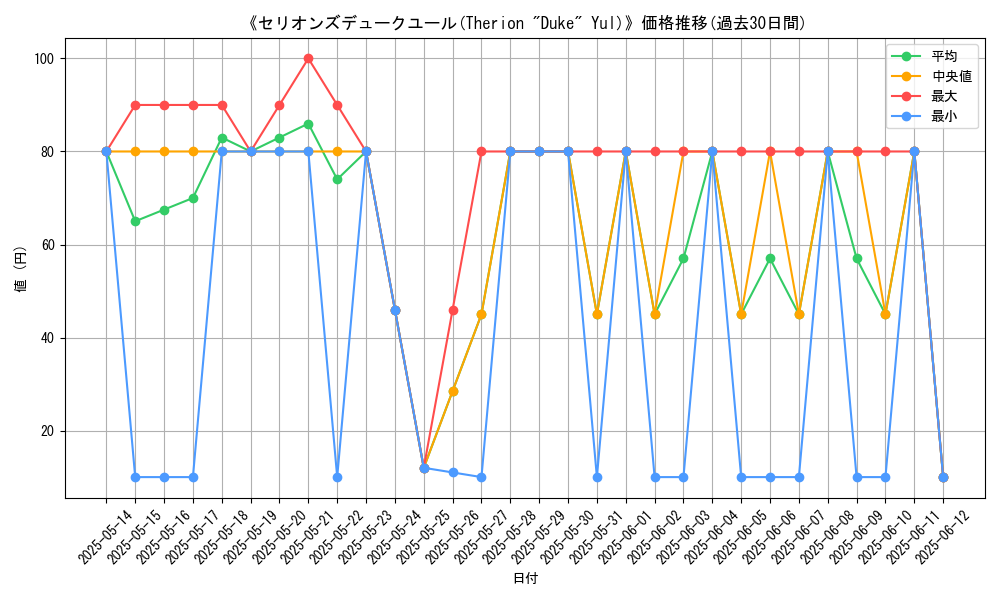 graph_card_108882