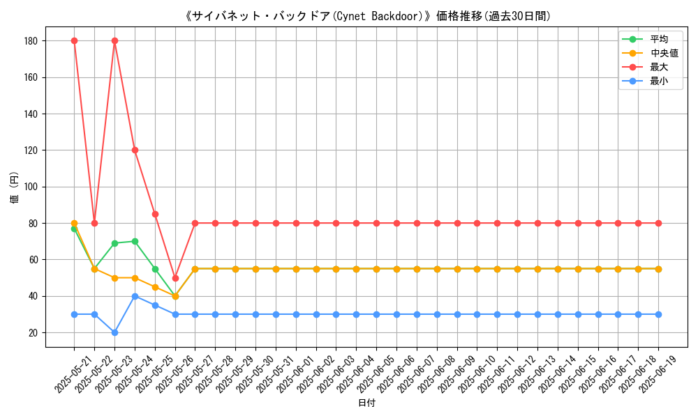 graph_card_108891