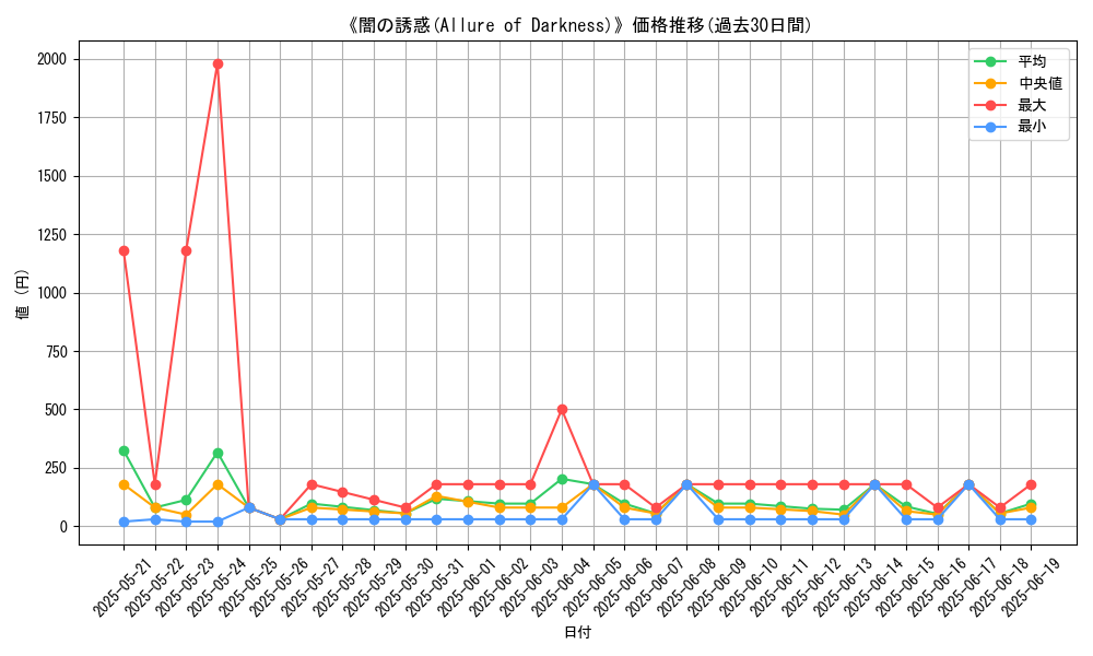 graph_card_108892