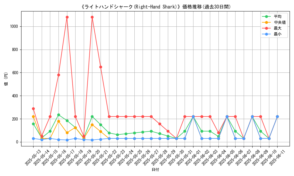 graph_card_108894
