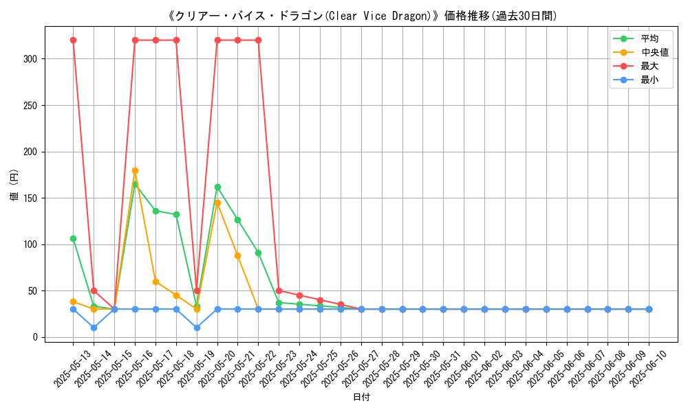graph_card_108896