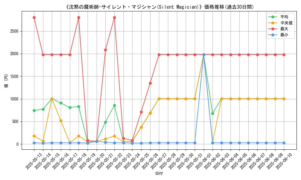 graph_card_108897