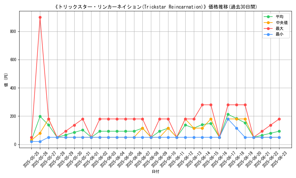 graph_card_108898