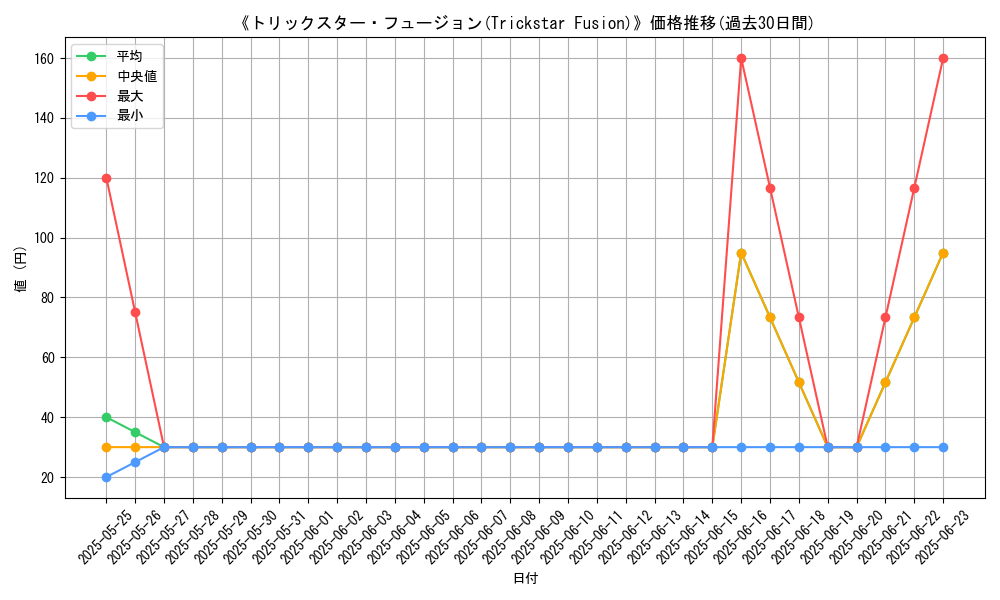 graph_card_108899
