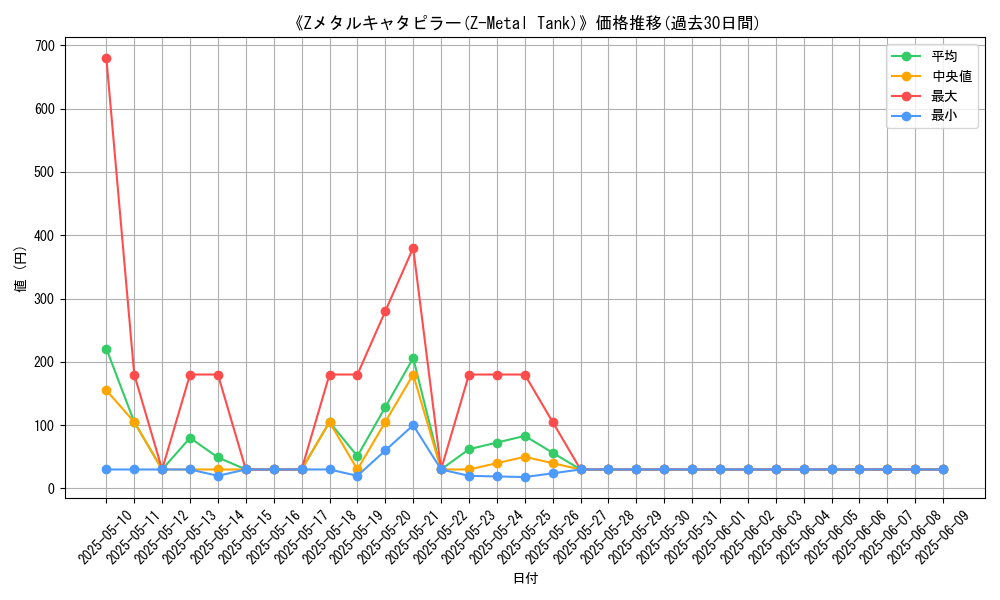 graph_card_108900