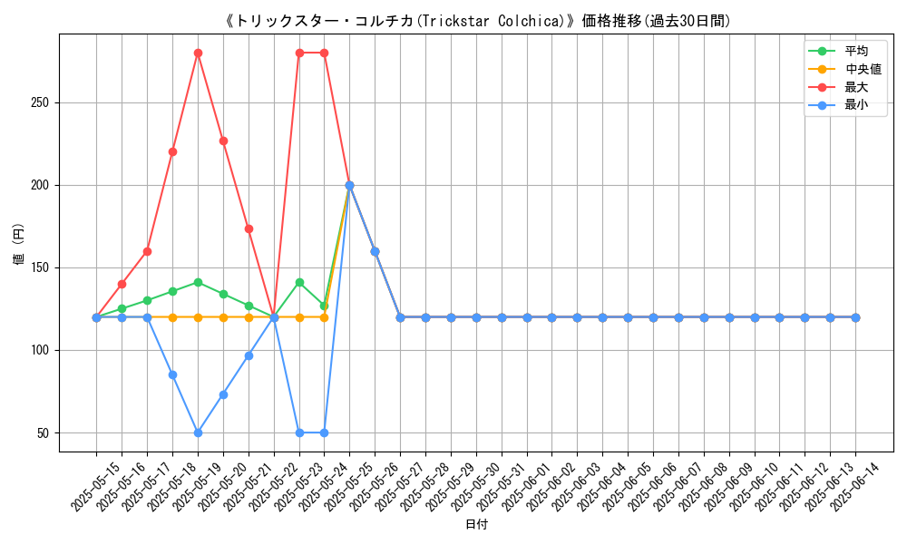 graph_card_108903