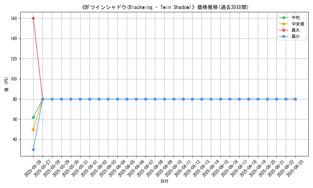 graph_card_108921