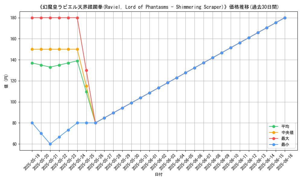graph_card_108922