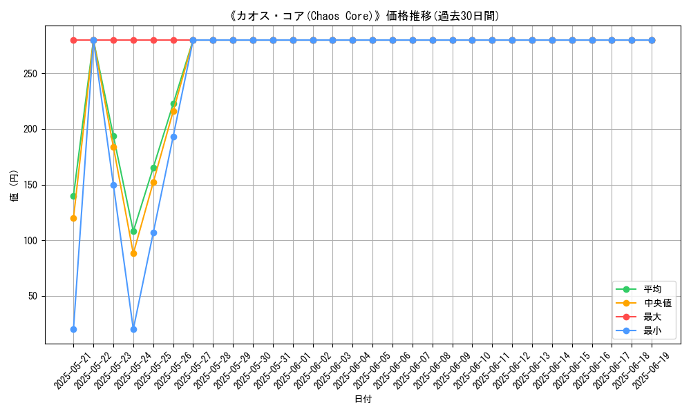 graph_card_108923