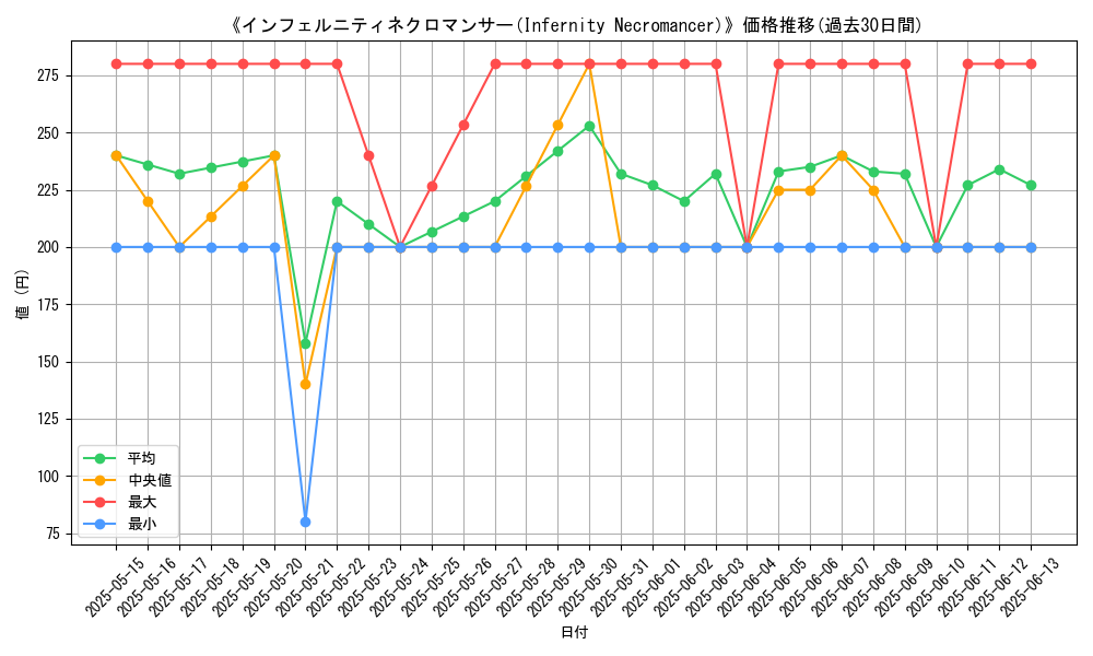 graph_card_108924