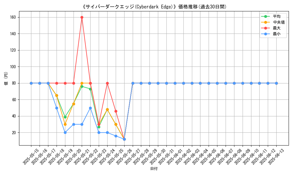 graph_card_108928