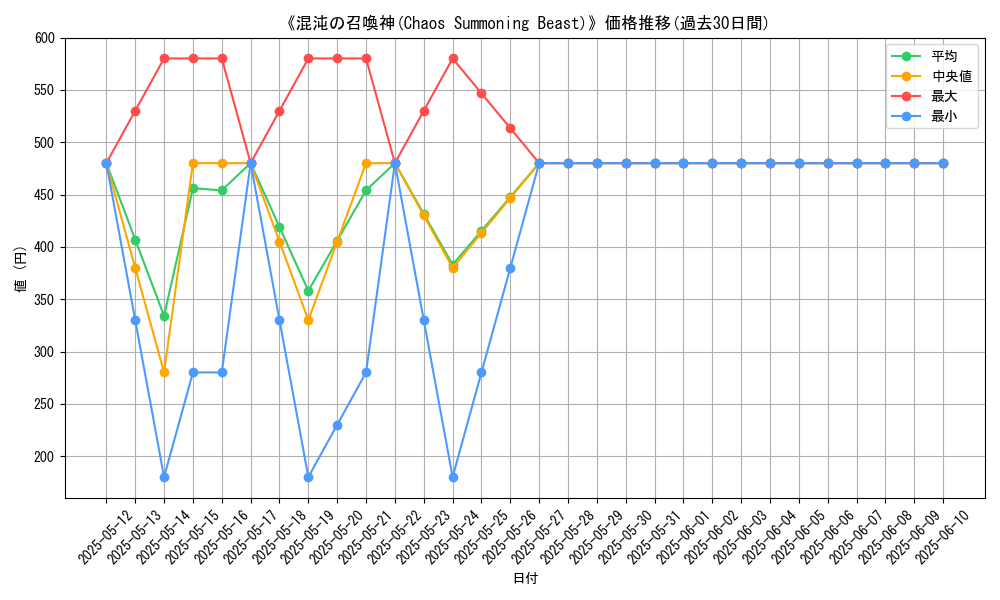graph_card_108929