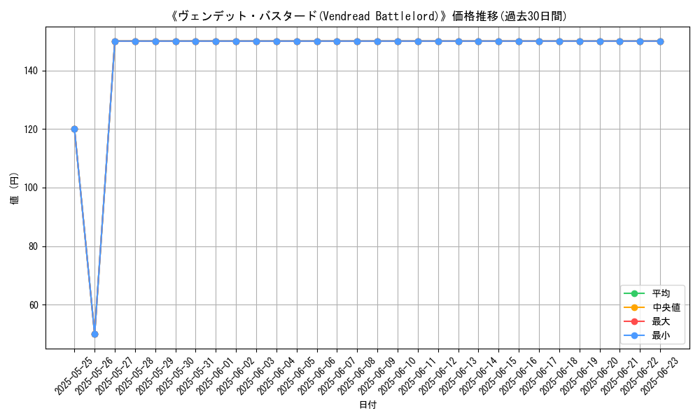 graph_card_108930