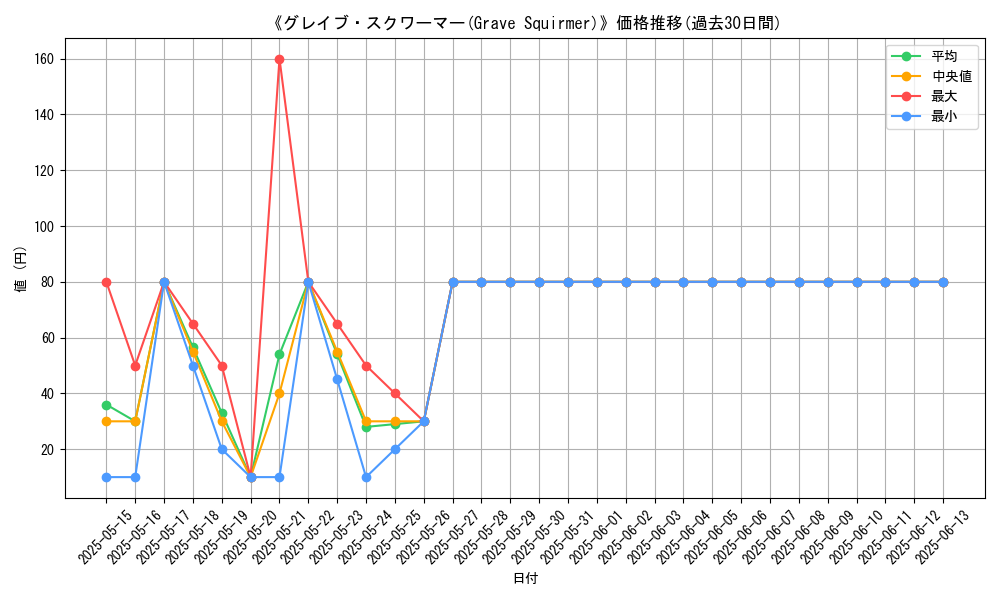 graph_card_108931