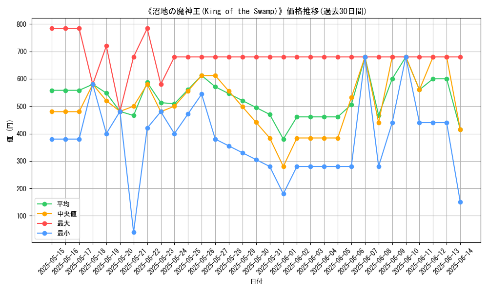 graph_card_108932