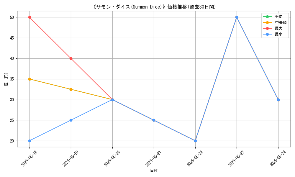 graph_card_108933