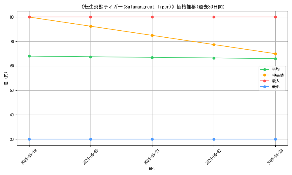 graph_card_108936
