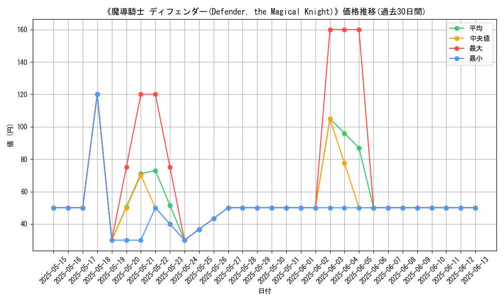 graph_card_108937
