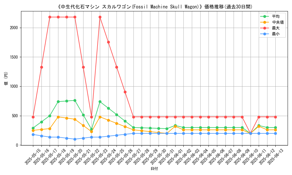 graph_card_108938