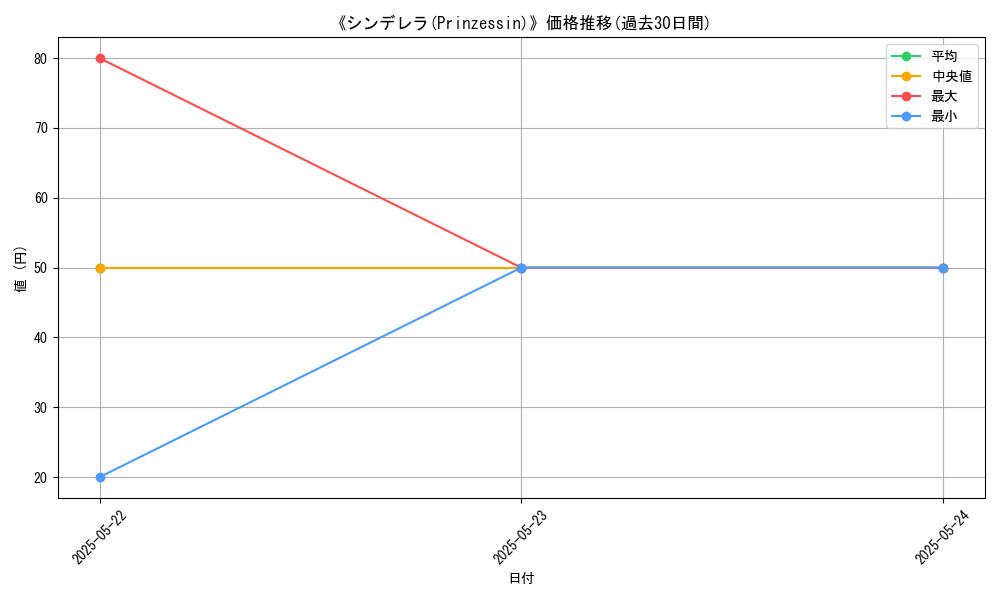 graph_card_108939