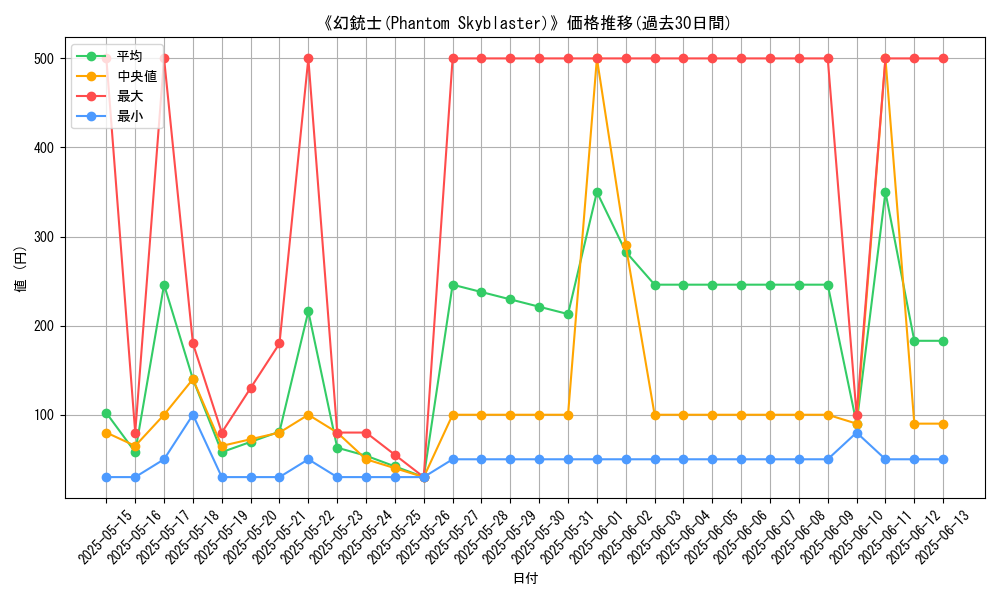 graph_card_108943