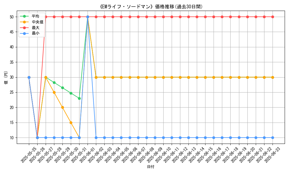 graph_card_108945
