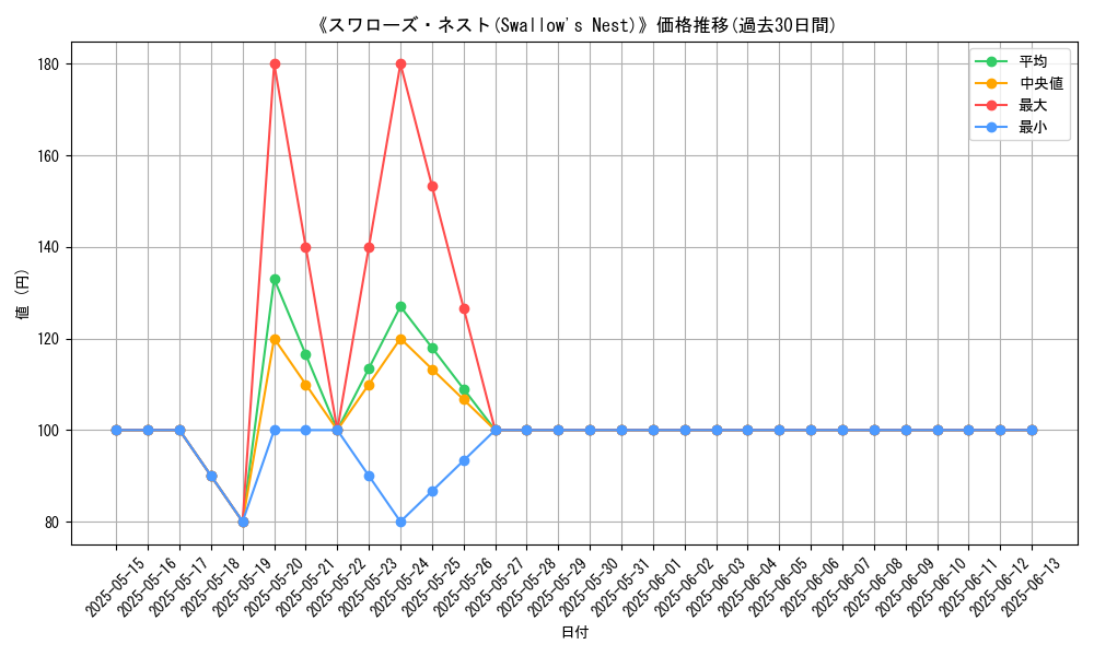 graph_card_108948