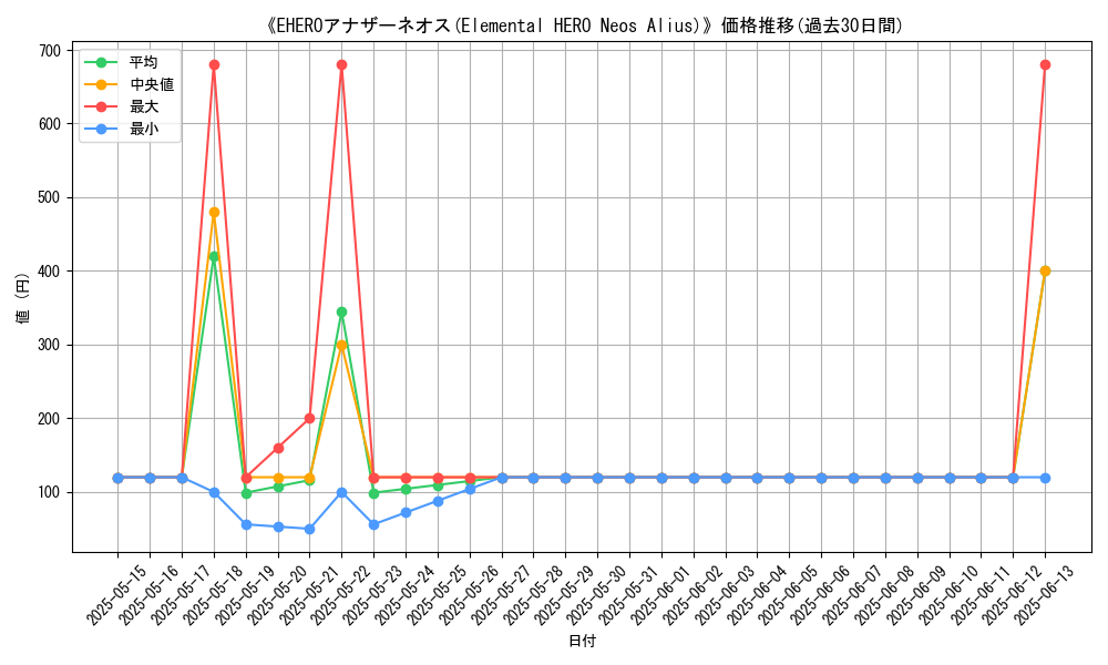 graph_card_108952