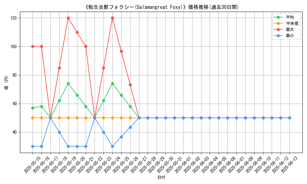 graph_card_108953
