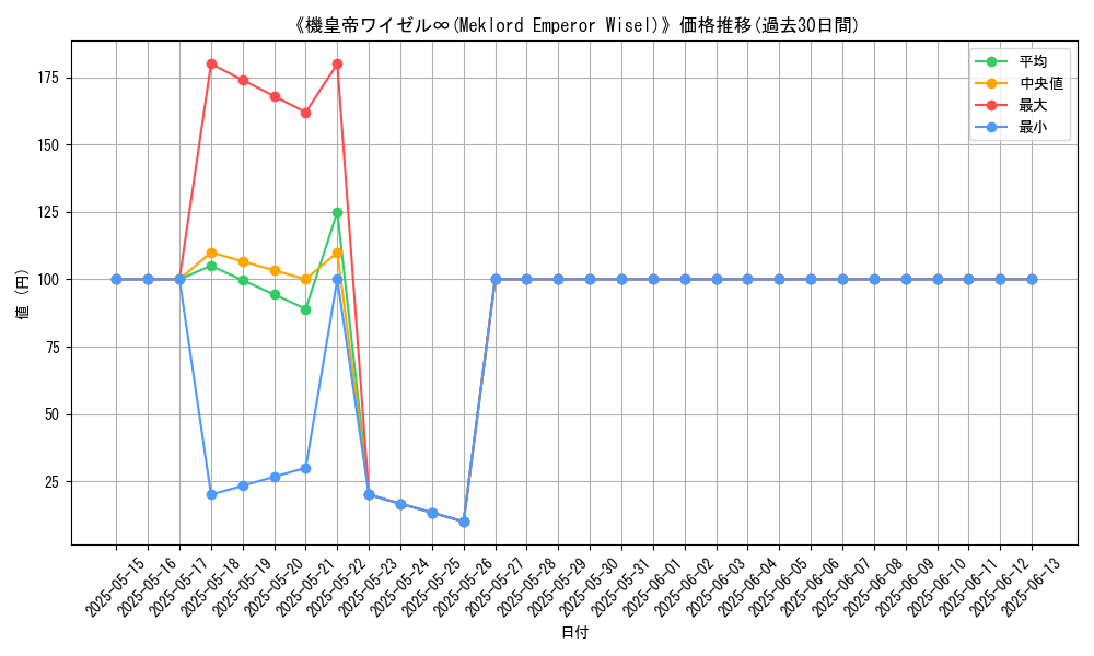 graph_card_108954