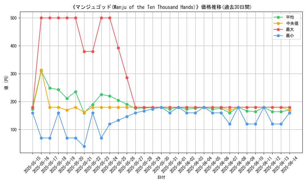 graph_card_108956