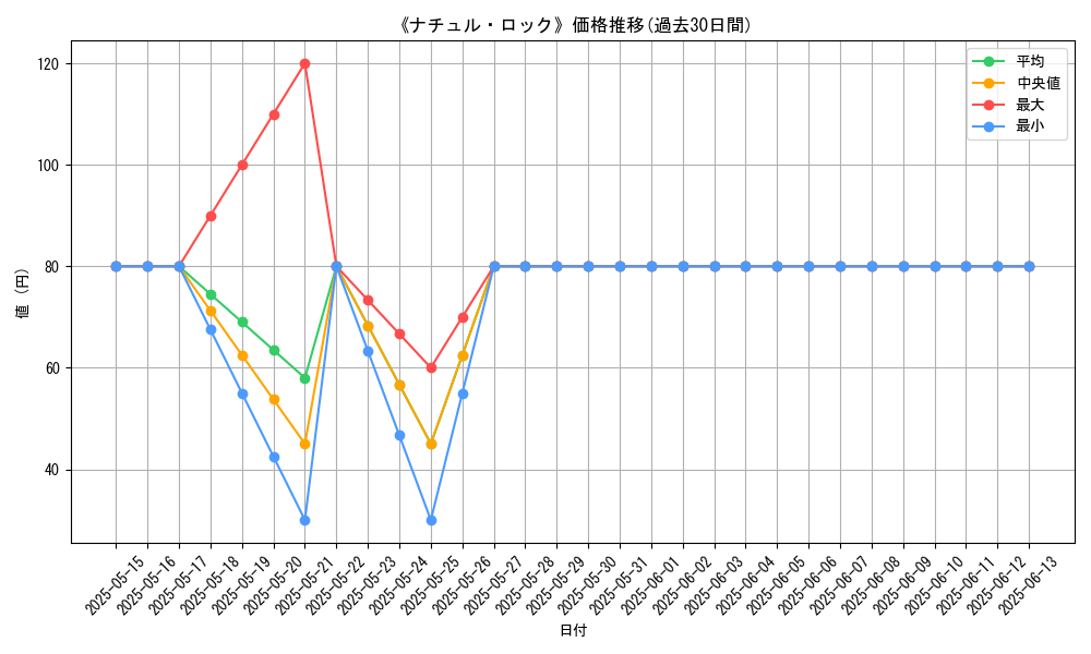 graph_card_108957